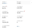 電商客服外包服務(wù)京東網(wǎng)店鋪人工售前售后活動(dòng)臨時(shí)白班晚班專(zhuān)業(yè)在線(xiàn)客服 客服 曬單實(shí)拍圖