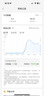 海爾（Haier）空調掛機 新一級變頻節能速冷熱 大風(fēng)量壁掛式家用臥室辦公室商鋪出租屋空調 家電國補20% 1.5匹 一級能效 變頻冷暖+遠程智控 曬單實(shí)拍圖