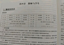 山香教育教師招聘2025教師編制考試用書(shū)教材真題試卷教育綜合理論基礎公共基礎知識中小學(xué)數學(xué)英語(yǔ)文音樂(lè )體育美術(shù)信息政治地理生物歷史化學(xué)物理科學(xué)黑龍江吉林河北山西陜西河南安徽廣東西貴州云南四川甘肅特崗教師 曬單實(shí)拍圖
