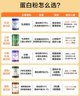 京東京造金鉆蛋白粉 400g*2罐 中老年增強免疫力 進(jìn)口奶源蛋白質(zhì)分離 曬單實(shí)拍圖
