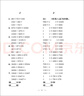 上海版小學(xué)數學(xué)新標準口算練習冊一二三四五年級上下冊數學(xué)練習本計算專(zhuān)項訓練小學(xué)生口算天天練上海滬教版口算本 三年級上冊+下冊【套裝2冊】 曬單實(shí)拍圖
