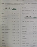 一本高中必背古詩(shī)文全一冊高考必背古詩(shī)文古詩(shī)詞高一二三年級通用語(yǔ)文必修選擇性必修古詩(shī)文譯注與賞析高中語(yǔ)文教輔資料書(shū) 高中必背古詩(shī)文 高中通用 曬單實(shí)拍圖