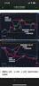 tradingview趨勢指標(biāo)量化指標(biāo)加密黃金指數(shù)做多做空支撐阻力信號 新人三天試用【送使用教程】 曬單實拍圖