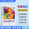 蝶變學(xué)園 初中地理知識點清單大全 中考地理總復(fù)習(xí) 生地會考地理基礎(chǔ)知識手冊 初中歷史教輔考點總結(jié) 八年級會考總復(fù)習(xí)資料生物 全國通用 曬單實拍圖