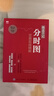 操盤(pán)手記 分時(shí)圖交易實(shí)戰精解 曬單實(shí)拍圖