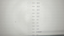 KUJI膚感現貨格斗游戲鍵盤(pán)hitbox街霸6鐵拳搖桿手柄矮軸街機控制器ps4/ps5樹(shù)莓派steam后覆蓋可來(lái)圖 定制C大面版超薄膚感帽-矮軸競技款 曬單實(shí)拍圖