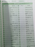 蝶變學園初中英語詞匯必背亂序版單詞書 蝶變初中英語2100詞 2026中考英語詞匯詳解巧記 七八九年級必背詞匯默寫本 初中語法全解與訓練聽力作文全國通用 【黃金搭配】單詞+默寫 曬單實拍圖