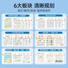 雷朗會(huì)說(shuō)話的早教有聲書幼小銜接點(diǎn)讀書發(fā)聲書兒童玩具生日禮物 曬單實(shí)拍圖