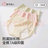 都市麗人生理內(nèi)褲女生月經(jīng)期姨媽防漏超寬加長襠7A級純棉抗菌大碼三角褲 曬單實拍圖