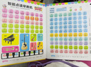 迪悠然會(huì )說(shuō)話(huà)的早教有聲書(shū)0-8歲寶寶手指點(diǎn)讀書(shū)兒童玩具生日禮物 會(huì )說(shuō)話(huà)的早教有聲書(shū)【0-8歲】 曬單實(shí)拍圖