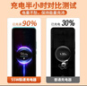 聰粵【直營正品】適用小米55W充電器頭小米civi1S閃充充電器小米11超級(jí)閃充套裝小米11/Civi1S充電套裝 【套裝】適用55W極速閃充+1米閃充線 曬單實(shí)拍圖