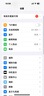 Apple/蘋(píng)果 iPhone 16 Pro（A3294）二手手機國行優(yōu)惠券補貼 黑色鈦金屬 256G 曬單實(shí)拍圖