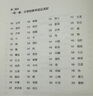 今天也要好好吃飯：經(jīng)典版（金庸作序，倪匡作跋，新增內容3萬(wàn)字，“食神”蔡瀾的吃飯哲學(xué)） 曬單實(shí)拍圖