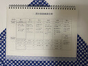洧宜周計劃本上翻線(xiàn)圈本自律打卡神器日歷記事本每周計劃表時(shí)間管理效率手冊工作學(xué)習備忘錄 曬單實(shí)拍圖
