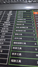 30只A4透明文件套 文件夾L型文件袋 單片兩頁(yè)式文件夾票據合同檔案收納文件快遞袋 5706-30 曬單實(shí)拍圖
