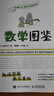 數學(xué)圖鑒趣味圖解數學(xué)知識 包含概率 二次函數 三角函數 微分法 數列等 高中生 大學(xué)生適讀 圖靈出品 曬單實(shí)拍圖