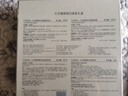 片仔癀凝白煥膚禮盒4件套 美白淡斑補水保濕護膚品（水+凝露+精華+膏） 曬單實(shí)拍圖