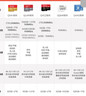 閃迪（SanDisk）256GB TF（MicroSD）內存卡 A1 U1 C10 至尊高速移動(dòng)版存儲卡 讀速150MB/s 手機平板游戲機內存卡 曬單實(shí)拍圖