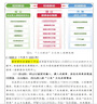 課題申報立項校級縣級區級市級省級國自然國社科規劃項目服務(wù)課題申請書(shū)撰寫(xiě) 一對一 曬單實(shí)拍圖