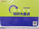【正版現貨新書(shū)】高中知識大盤(pán)點(diǎn)思維導圖早起5分鐘速記全套9本  高中思維導圖張雪峰2025新版數學(xué) 知識通高中高考基礎知識復習難點(diǎn)通用必背知識點(diǎn)匯總  全套9本 數學(xué) 曬單實(shí)拍圖