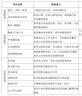 易簡(jiǎn)（yijan）自動(dòng)吸發(fā)嬰兒理發(fā)器超靜音兒童理發(fā)器寶寶剃頭器新生兒剪發(fā)電推子 曬單實(shí)拍圖