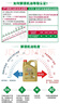 嘉實(shí)多（Castrol）機油保養單次卡  極護智E版全合成 0W-20 C5 4L 30天可用 曬單實(shí)拍圖