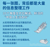 （加贈(zèng)藏書票）中國(guó)國(guó)家地理大運(yùn)河：發(fā)現(xiàn)、傳承流動(dòng)的文化 帝都繪工作室新作 圖解千年水道 科普讀物書籍圖書 曬單實(shí)拍圖