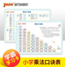學(xué)霸學(xué)習卡 新國標版 小學(xué)乘法口訣表 pass綠卡圖書(shū) 曬單實(shí)拍圖