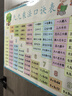咲光英文字母表墻貼小學(xué)生26個(gè)大小寫(xiě)字母表掛圖二十六個(gè)英語(yǔ)字母表 乘法口訣表 PP膠 背面帶膠 大60乘80 曬單實(shí)拍圖