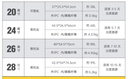 地平線8號（LEVEL8）行李箱 密碼拉桿箱女男托運(yùn)旅行PC箱28英寸大容量 旅行者系列黑色 曬單實(shí)拍圖