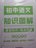 套裝5冊 初中知識圖解大全：語(yǔ)文數學(xué)英語(yǔ)物理化學(xué)（初中通用） 初中基礎知識手冊專(zhuān)項訓練及考點(diǎn)突破初中一本知識大盤(pán)點(diǎn)核心知識集錦知識清單中考總復習必備初中生初一二三中考復習資料教輔重難點(diǎn)歸納總結 曬單實(shí)拍圖
