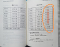重訂春秋公羊傳歷譜（附廣英堂遺稿）/歷學(xué)與經(jīng)學(xué)文獻叢刊 曬單實(shí)拍圖