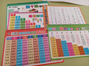 九九乘法口訣表乘除卡片小學(xué)數(shù)學(xué)二年級99乘法口訣表幼小背誦神器 5件套【語文+數(shù)學(xué)+拼音】必備 曬單實(shí)拍圖