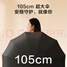 京東京造 颶風(fēng)Pro雨傘全自動(dòng)太陽(yáng)傘遮陽(yáng)男士晴雨傘大號24骨黑色23寸105cm 曬單實(shí)拍圖