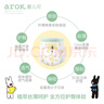 愛兒可（arok）紙尿褲植萃絲?。ㄌJ薈精華）尿不濕學(xué)步褲麗家寶貝拉拉褲 XXL碼拉拉褲≥15kg 1包 30片 曬單實(shí)拍圖