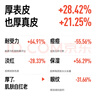 畢生之研厚臉皮乳2.0輕乳霜50ml修護乳液面霜教師節禮物祛痘女 曬單實(shí)拍圖