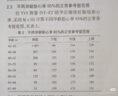 [賽能]硫酸羥氯喹片 0.2g*10片 6盒裝 曬單實拍圖