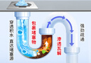 老管家管道疏通啫喱1kg疏通劑清潔劑溶解劑馬桶廚房下水道強(qiáng)力清潔疏通 曬單實(shí)拍圖