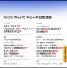 vivo iQOO Neo10 Pro+ 16+512 疾影黑 驍龍8至尊版 2K Q10珠峰屏 電競手機【贈話(huà)費券】國家補貼 曬單實(shí)拍圖