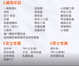 【可預(yù)約VIP區(qū)】愛康國賓  鐘愛伊人VIP女性定制體檢套餐 HPV檢查 甲狀腺體檢 報(bào)告解讀 默認(rèn)電子券 曬單實(shí)拍圖