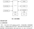 【論文 原創(chuàng) 保密】論文?？票究普撐拇T士論文函授自考專升本論文機(jī)械畢業(yè)設(shè)計(jì)土木工程計(jì)算機(jī)開(kāi)題查重檢測(cè) ?？?曬單實(shí)拍圖
