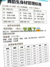 【原研進(jìn)口】穆峰達(dá) 替爾泊肽注射液 0.5ml:2.5mg*4支/盒 曬單實(shí)拍圖