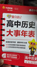 天星2026高考試題調(diào)研隨身速記語文必背古詩(shī)文72篇作文金句素材英語3500詞高分范文天天背歷史大事年表高中通用 高中歷史】大事年表 曬單實(shí)拍圖