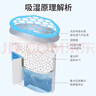 綠之源除濕盒500ml*6盒干燥劑除濕劑防潮劑除濕袋衣柜房間吸濕防潮除霉 曬單實(shí)拍圖