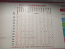 米其林（MICHELIN）汽車(chē)輪胎 205/60R16 96W 浩悅五代 Primacy 5 適配軒逸速騰?？怂?曬單實(shí)拍圖