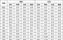 伊利金領(lǐng)冠育護(hù)【5倍DHA好腦力】嬰兒奶粉1段(0-6個(gè)月)900g 曬單實(shí)拍圖