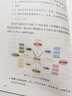 職場(chǎng)思維導圖：創(chuàng  )造高效思考力的必修課 秋葉 李忠秋推薦！AI+場(chǎng)景+思維導圖 曬單實(shí)拍圖
