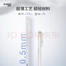 麥麥米適用iPhone 17 Pro Max手機殼 精孔超薄輕奢蘋(píng)果17promax超薄磨砂透明保護套創(chuàng  )意男簡(jiǎn)約殼透明白 曬單實(shí)拍圖