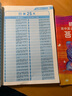 蝶變英語 2026高考英語必背詞匯新高中英語3500詞匯高中英語詞匯背單詞 高考英語詞匯必背3500 高頻詞預(yù)備新高中英語詞匯語法專項訓(xùn)練 蝶變單詞高中3500詞 全國通用 【99%同學(xué)選擇】單詞+默 曬單實拍圖