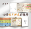 【北斗官方】新版歷史年表（中國歷史年表 世界歷史年表）中國歷史發(fā)展脈絡(luò)，古代近現(xiàn)代史長卷時間軸地圖大事記，盡觀世界文明發(fā)展變遷歷程，學(xué)生實用歷史知識要點速查 世界歷史年表 曬單實拍圖